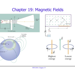 Section 21.1 magnets and magnetic fields