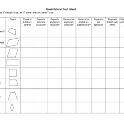 Worksheet on properties of quadrilaterals