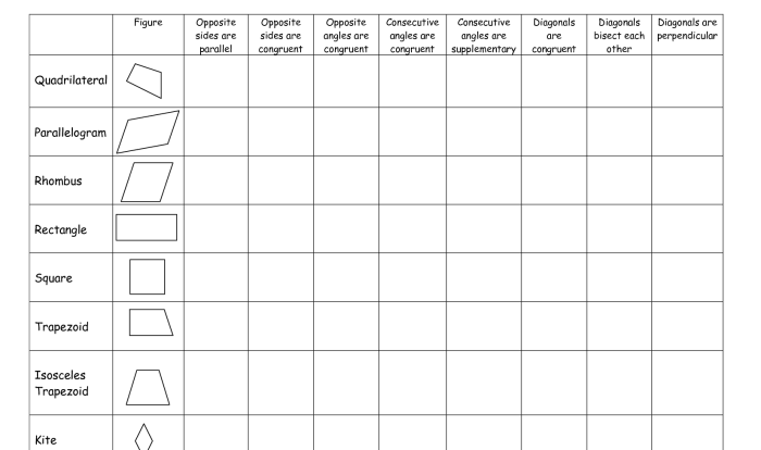 Worksheet on properties of quadrilaterals