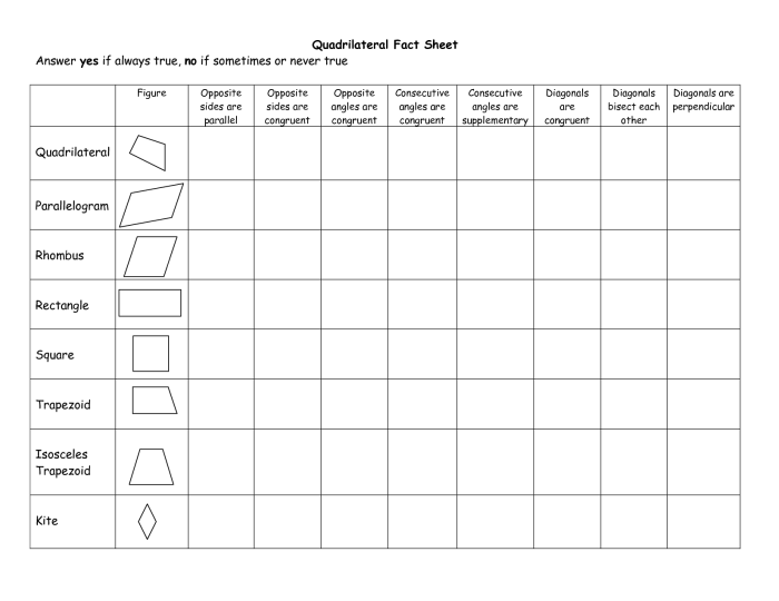 Worksheet on properties of quadrilaterals