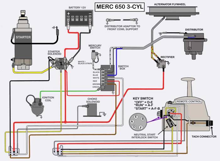 Diagram ignition magneto kill switch wiring views flyinggiants electronic