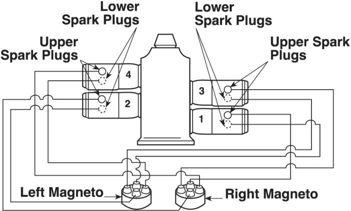 If the ignition switch ground wire becomes disconnected the magneto