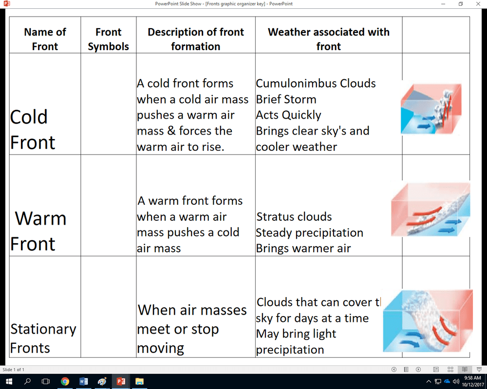 Air masses and fronts review worksheet answer key